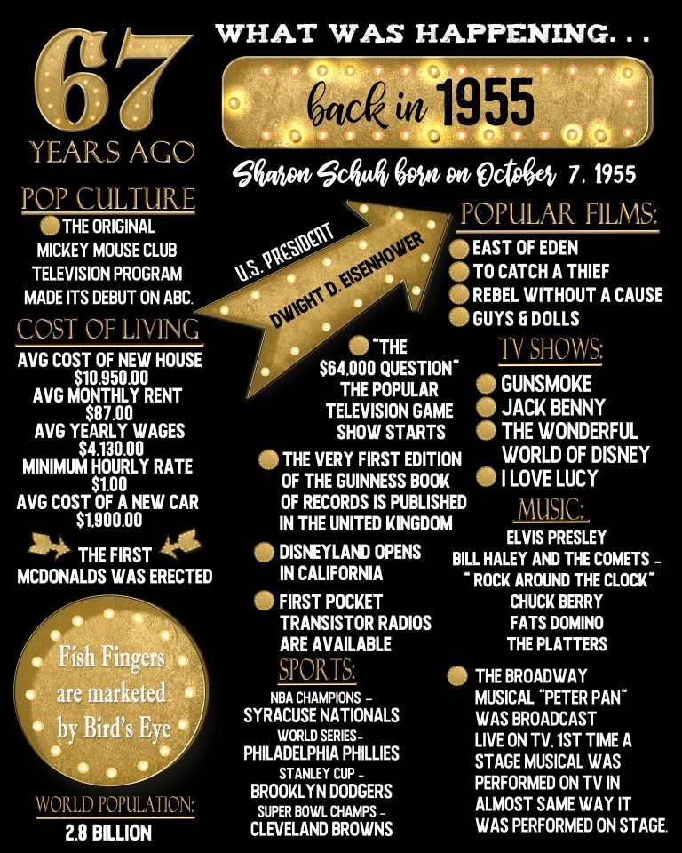 1955 Pop Culture Poster:What happened in 1955 poster personalized for ...